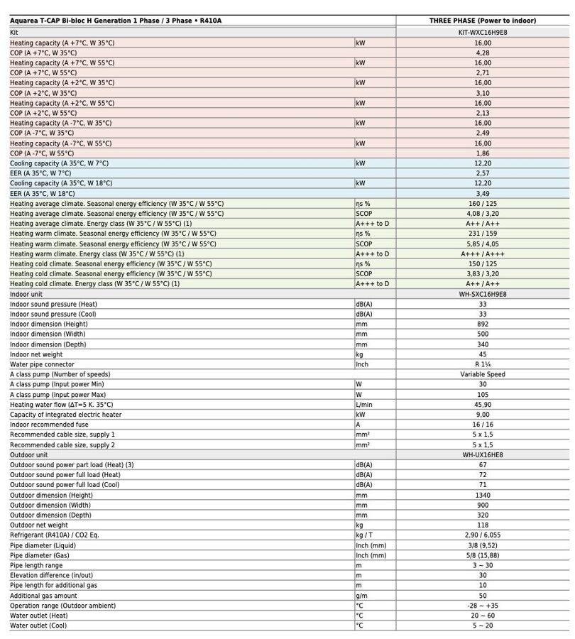 Panasonic Siltumsūknis 16 KW. AQUAREA T-CAP Bi-bloc H Generation 1 ...